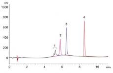 LC/MS兼容条件下环肽的超高效液相色谱分析