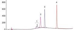 LC/MS兼容条件下环肽的超高效液相色谱分析