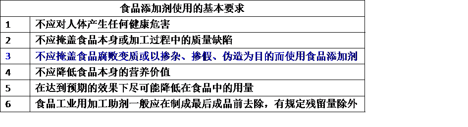  香精+大米=“泰国香米”？,图片,细胞,人体健康,速率,热,温度,第4张