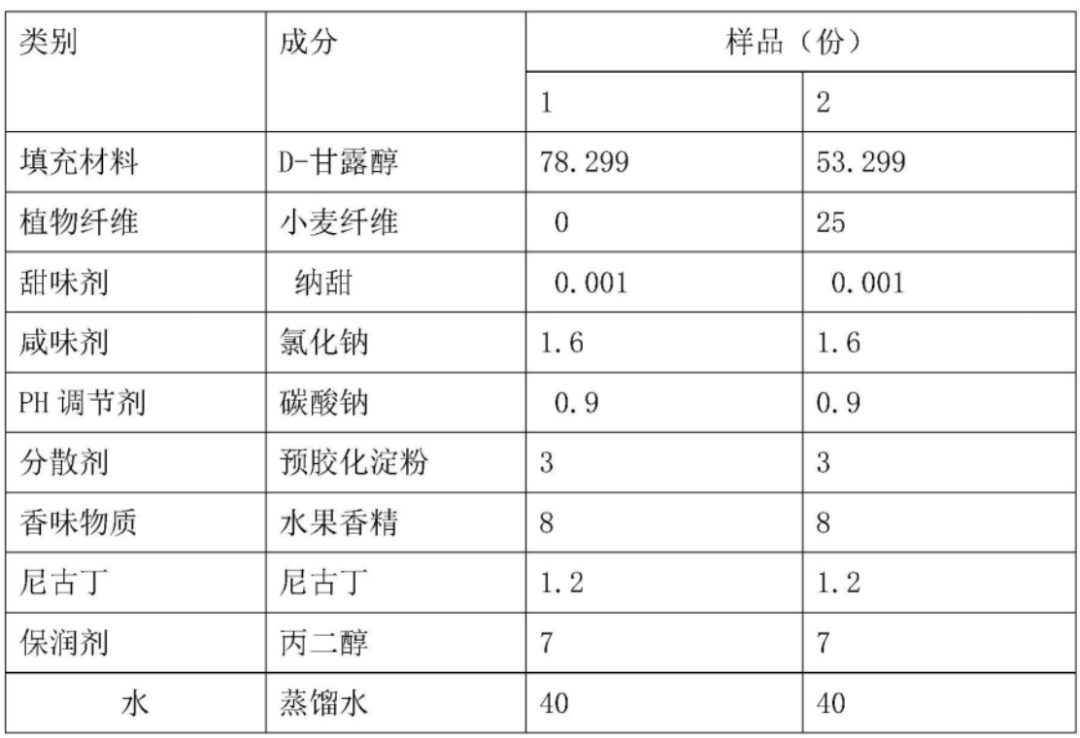 和“吞云吐雾”说再见的烟草产品——浅谈口含烟的发展趋势,图片,口含烟,湿含烟,袋装,专利,无烟环境,第5张