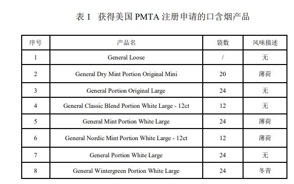 和“吞云吐雾”说再见的烟草产品——浅谈口含烟的发展趋势,图片,口含烟,湿含烟,袋装,专利,无烟环境,第10张