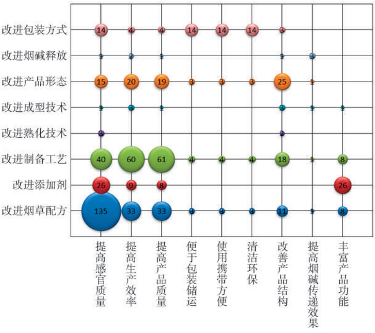 和“吞云吐雾”说再见的烟草产品——浅谈口含烟的发展趋势,图片,口含烟,湿含烟,袋装,专利,无烟环境,第9张