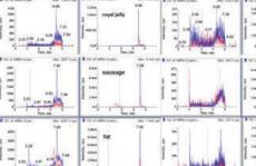 QuEChERS和HPLC-MS/MS 联用测定动物源基质中的氯霉素