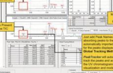 HPLC方法开发中质谱和紫外数据的整合用于峰跟踪