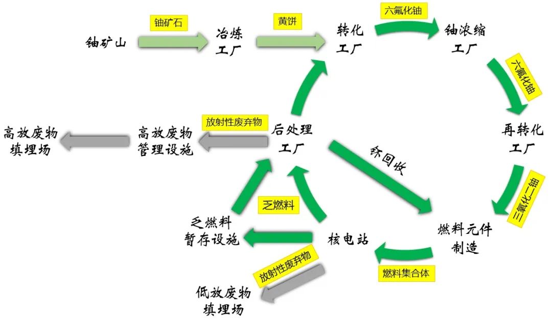 退役核燃料是潘多拉魔盒还是所罗门宝藏？,图片,发电,蒸汽,日本,科学,原料,第2张