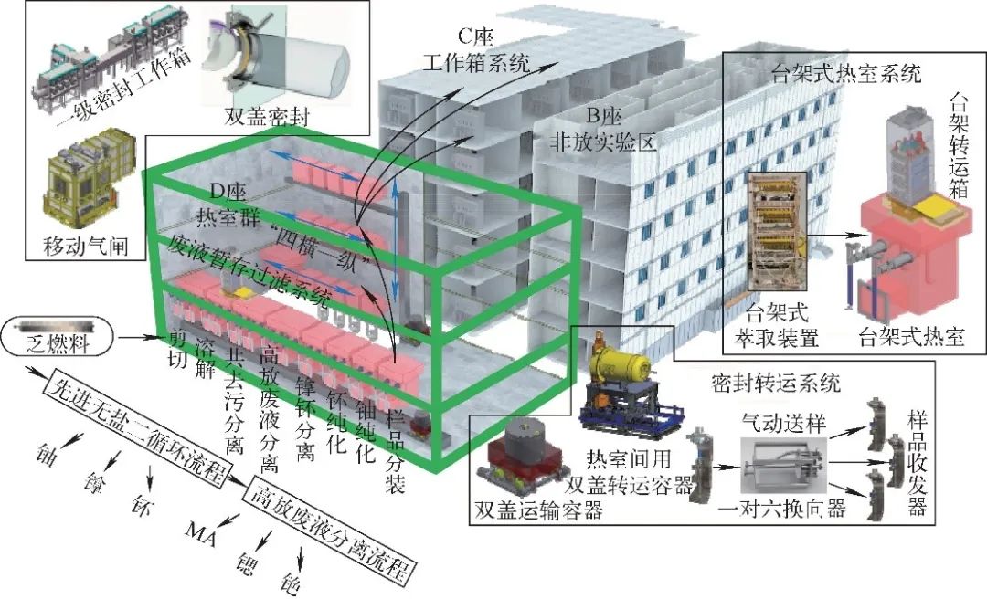退役核燃料是潘多拉魔盒还是所罗门宝藏？,图片,发电,蒸汽,日本,科学,原料,第6张