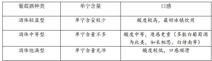 红葡萄酒的涩味从何而来？,图片,葡萄酒,埃及,埃及古墓,价格,颜色,第6张