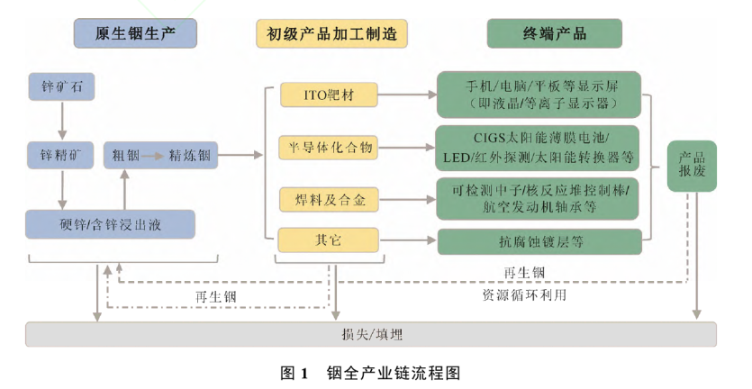 神奇靛蓝，其器不凡——铟,图片,峰,矿物,日本,科学,化石,第4张