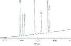 利用HPLC/PDA优先于UHPLC改进大麻药效分析方法的开发