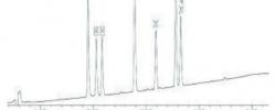 利用HPLC/PDA优先于UHPLC改进大麻药效分析方法的开发