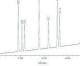 利用HPLC/PDA优先于UHPLC改进大麻药效分析方法的开发